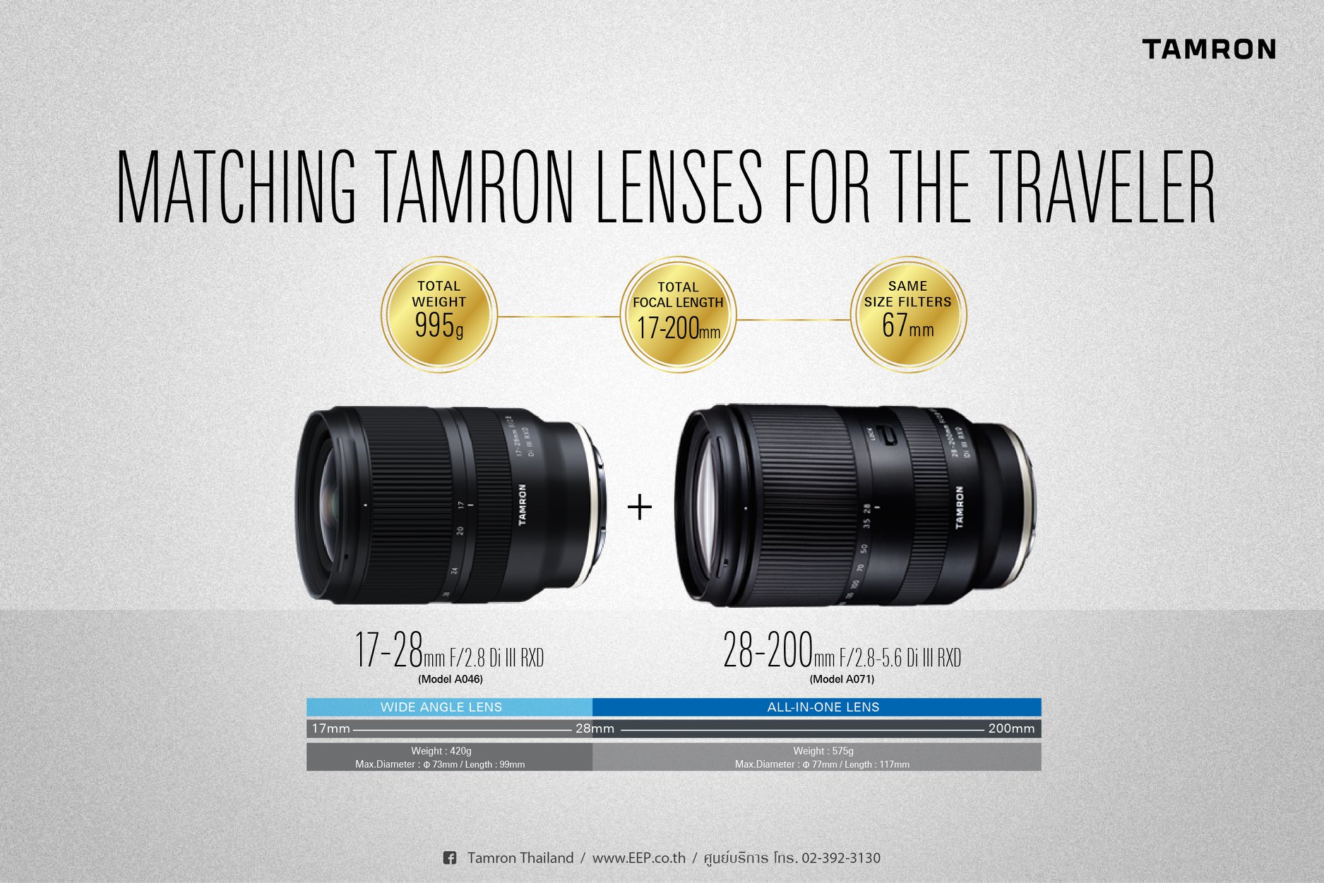 MATCHING TAMRON LENSES FOR THE TRAVELER MATCHING TAMRON LENSES FOR THE TRAVELER