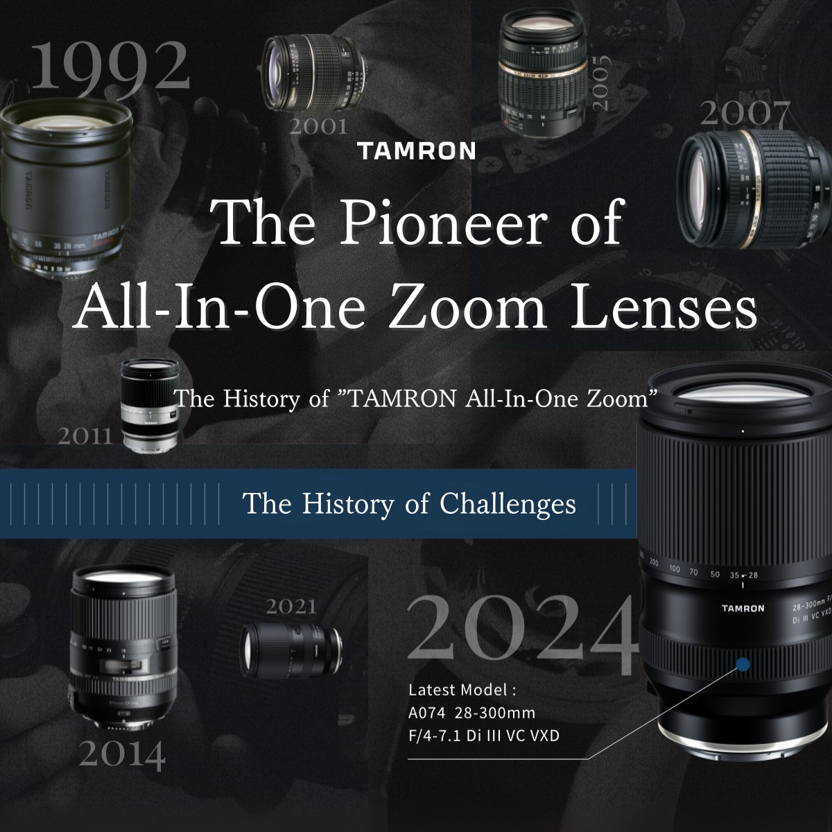 TAMRON HOW TO :  ตำนาน 32ปี ของเลนส์ ALL-IN-ONE ZOOM
